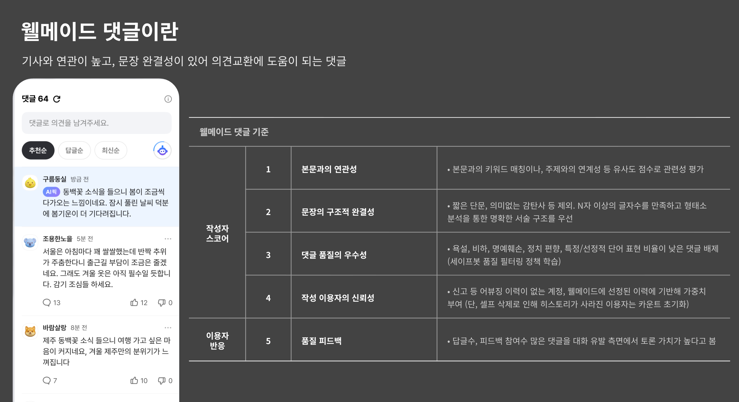 ‘웰메이드 댓글’ 선정 세부 조건 표 (2026) ⓒ Daum Corp.